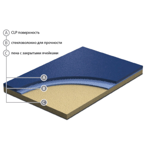 Спортивный линолеум Grabo 4 мм ТОП в Николаеве