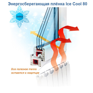 Атермальная плёнка Sun ControI Ice Cool GR 80 (ширина 0,915м)цена за (вк.м.) ТОП в Николаеве